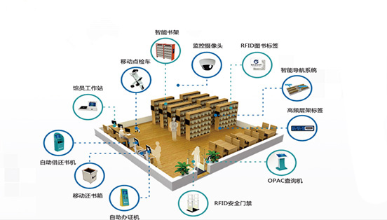 安全防护系统